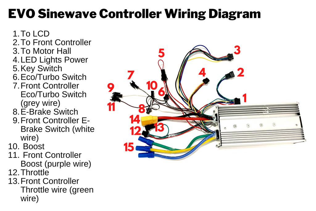 High Speed Sinewave Controllers for EVO Limited